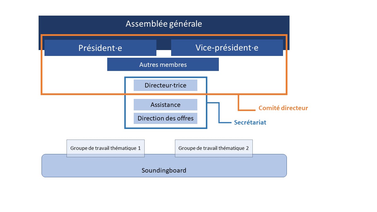 Organigramme HEM