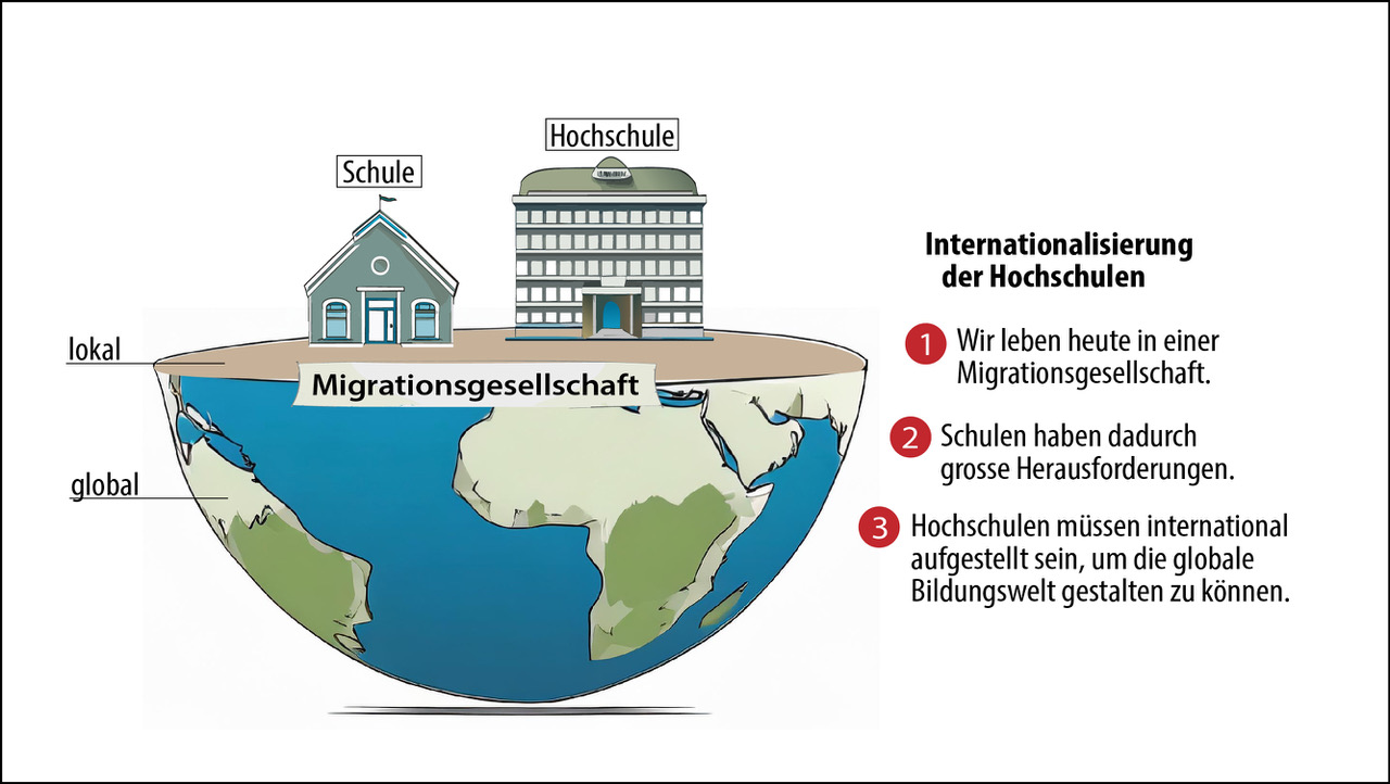 Wie die lokale Gesellschaft die Schulen und Hochschulen beeinflusst