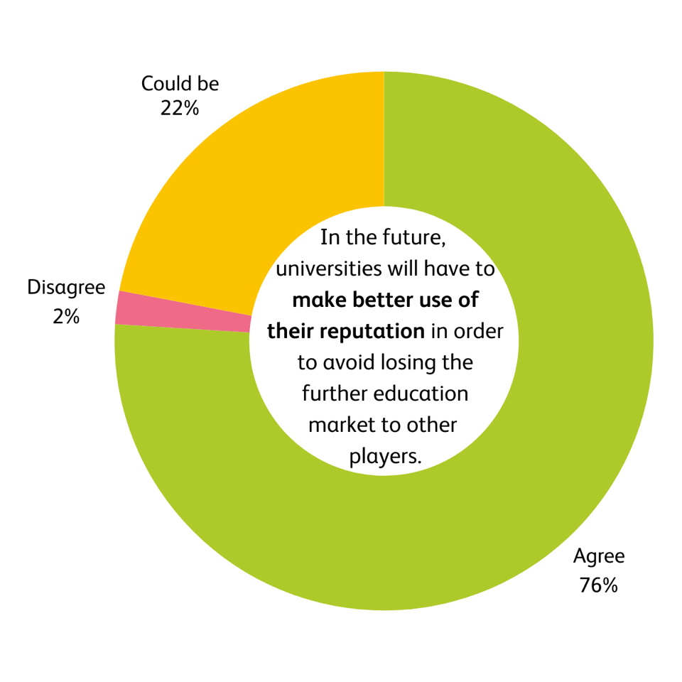 Grafik better use of reputation